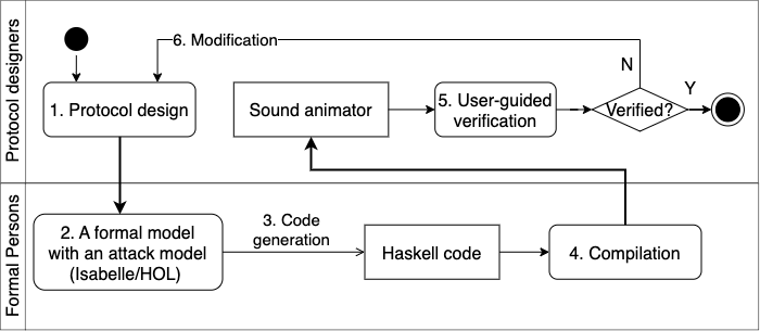 Sound Animation