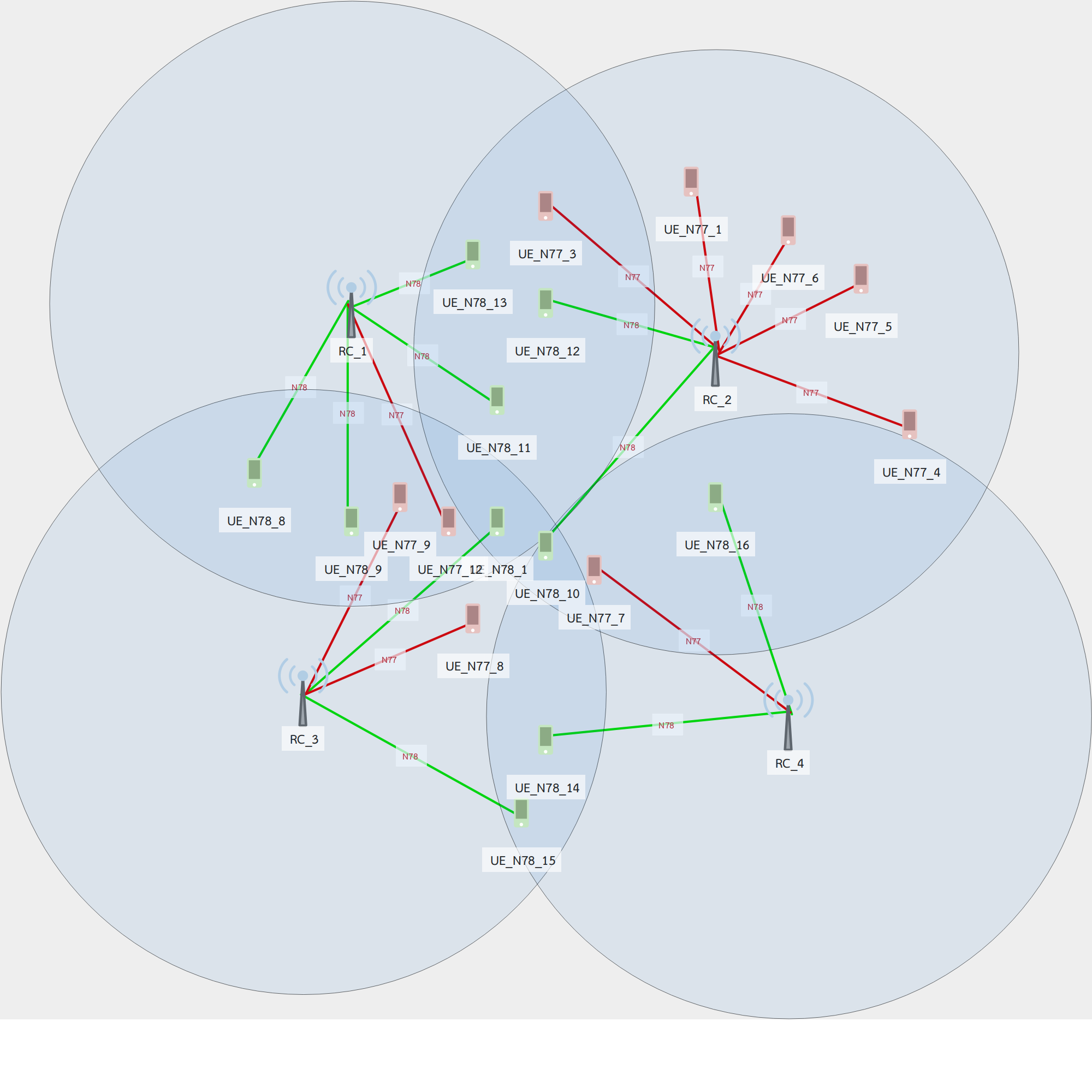 A scenario of O-RAN xApp