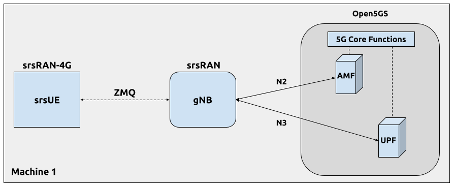 srsRAN with ZMQ